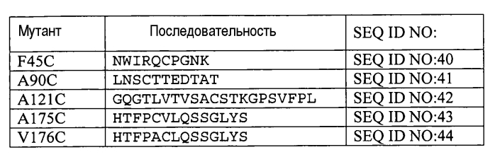 Конъюгаты меченных радиоактивным цирконием сконструированных антител с цистеиновыми заменами (патент 2562862)