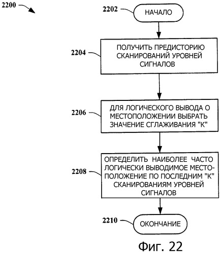 Способы определения приближенного местоположения устройства на основании внешних сигналов (патент 2391701)