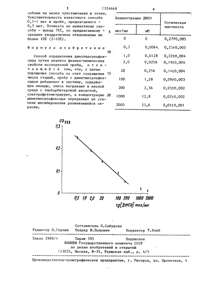 Способ определения диметилсульфоксида (патент 1324668)