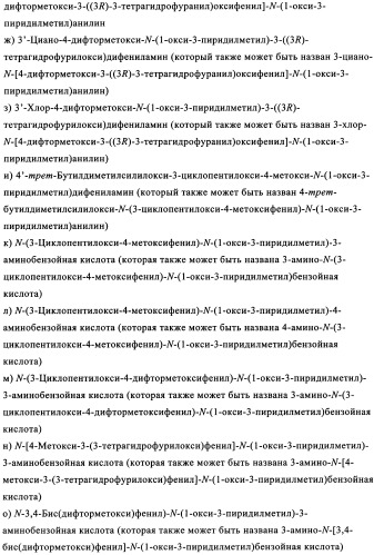 Ингибиторы фосфодиэстеразы 4 (патент 2356893)