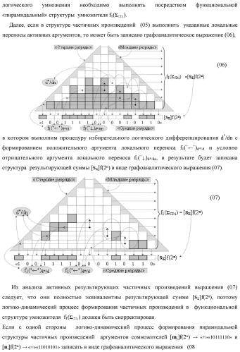 Способ формирования аргументов аналоговых сигналов частичных произведений [ni]&amp;[mj]f(h) cd аргументов множимого &#177;[mj]f(2n) и аргументов множителя &#177;[ni]f(2n) - &quot;дополнительный код&quot; в пирамидальном умножителе f ( cd ) для последующего логического дешифрирования f1(cd ) и формирования результирующей суммы &#177;[s ]f(2n) - &quot;дополнительный код&quot; (варианты русской логики) (патент 2481614)