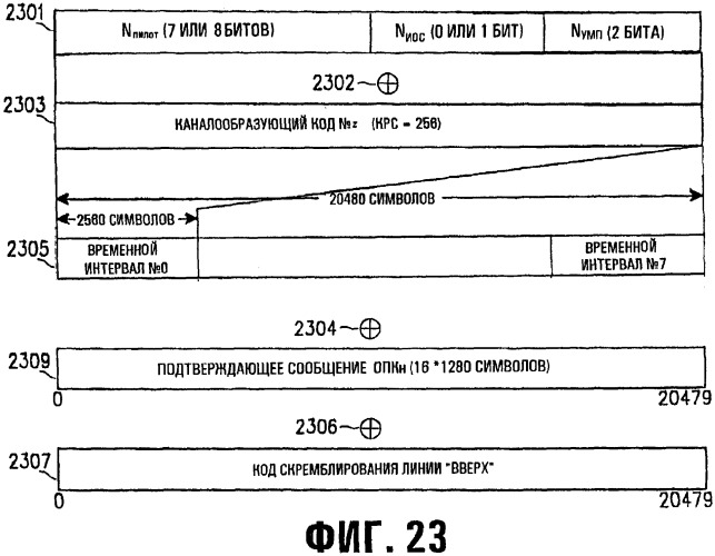 Устройство и способ назначения общего пакетного канала в системе мобильной связи мдкр (патент 2262202)