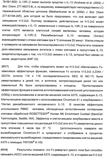 Антитела против интерлейкина-13 человека и их применение (патент 2427589)