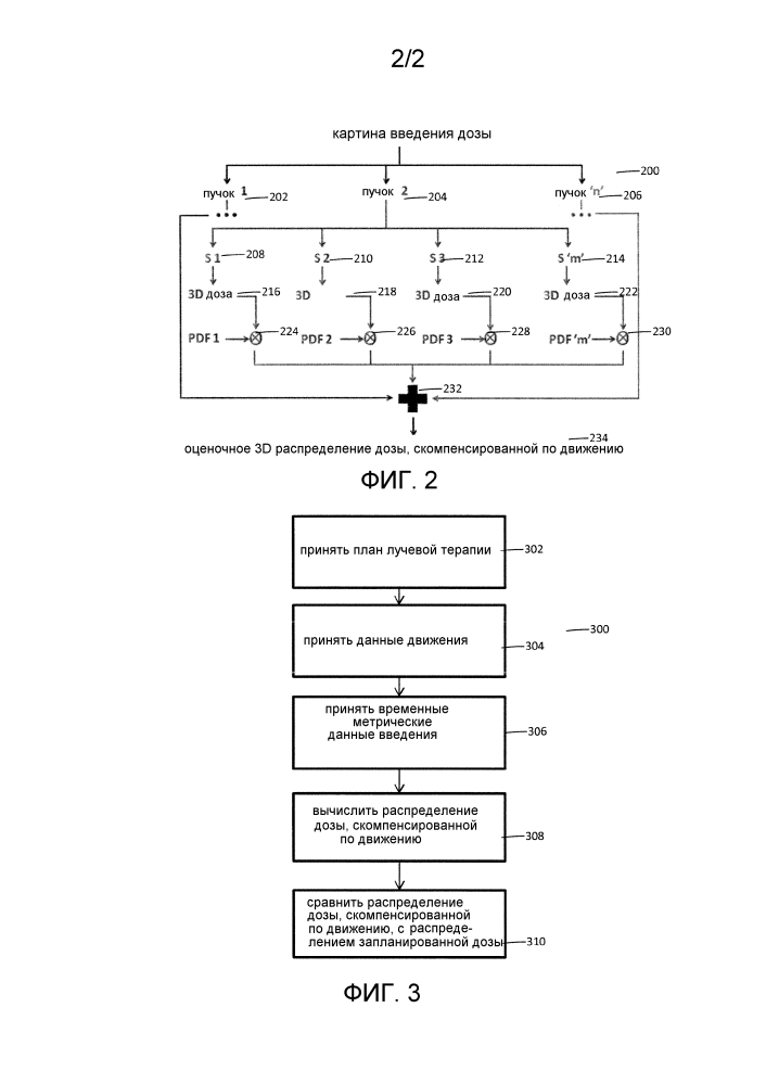 Вычисление дозы на уровне сегментов пучка и отслеживание движения во времени для адаптивного планирования лечения (патент 2629235)