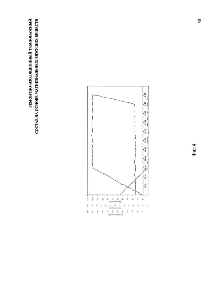 Ремонтно-изоляционный тампонажный состав (патент 2630824)