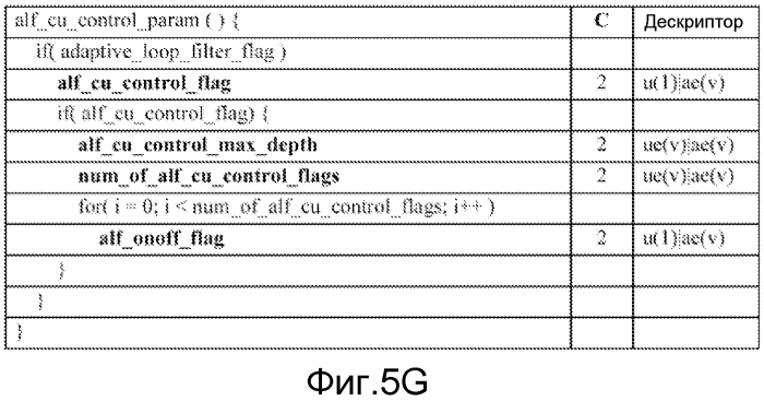 Способ и устройство для совместного использования общей для слайса информации (патент 2573277)