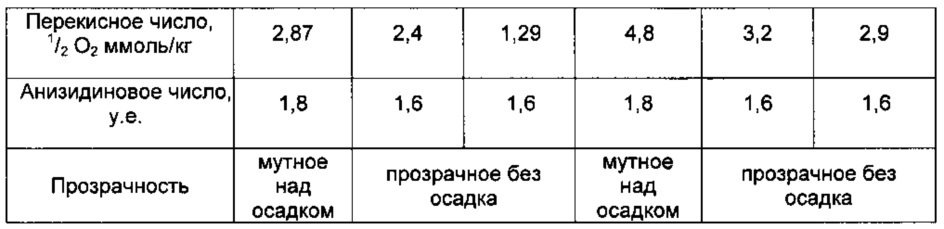 Способ рафинации жидких растительных масел (патент 2624414)