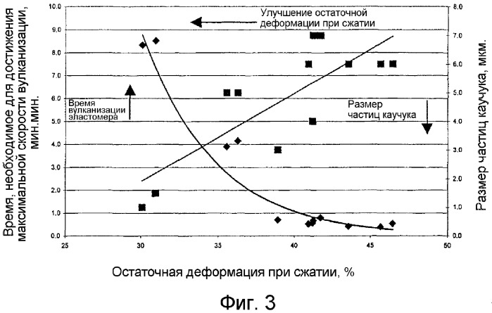 Вулканизируемая термопластичная эластомерная смесь, способ ее получения и ее применение (патент 2339661)