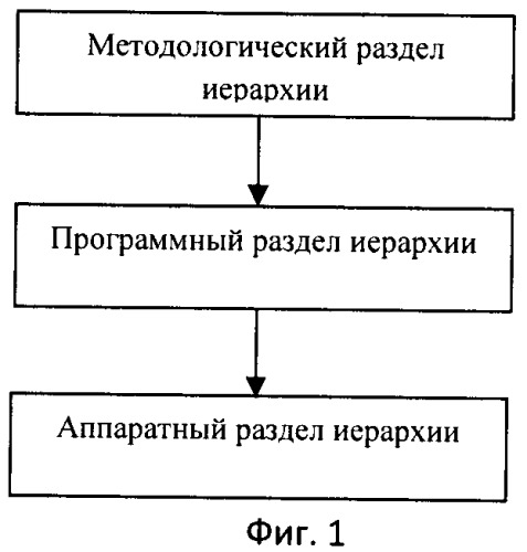 Метод диагностирования программно-аппаратной среды для распределенных вычислений в многоядерных однокристальных системах при решении задач в реальном масштабе времени, с использованием адаптивных графов сети петри (патент 2465635)