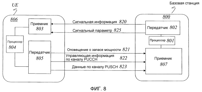 Способы и устройства в мобильной телекоммуникационной сети (патент 2517366)