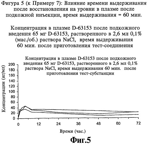 Фармацевтическая гелевая композиция для лечения заболеваний, способ ее получения и соответствующий набор (патент 2333743)