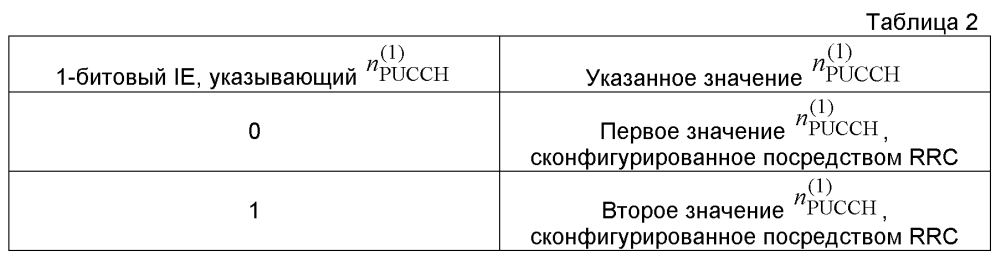 Система и способ для управляющего сигнала восходящей линии связи в системах беспроводной связи (патент 2597006)