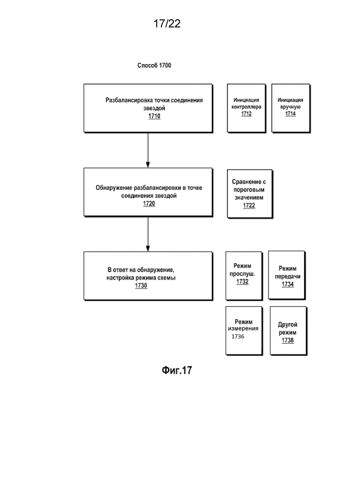 Телеметрическое оборудование для систем с многофазным электрическим двигателем (патент 2606034)