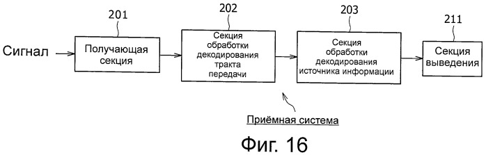 Приемное устройство и способ приема, программа и приемная система (патент 2461128)