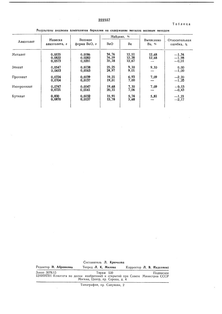 Способ получения алкоголятов бериллия (патент 222357)