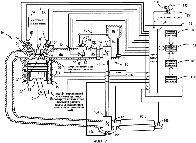 Способ управления двигателем, содержащим турбокомпрессор, и система двигателя (варианты) (патент 2574784)