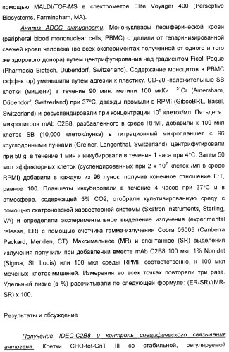 Гликозилированные антитела (варианты), обладающие повышенной антителозависимой клеточной цитотоксичностью (патент 2321630)