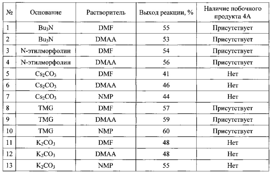 Новый способ синтеза производных тетрагидропиразино[2,3-c]пиридазина (патент 2631430)