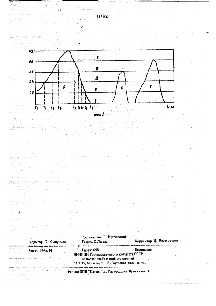 Способ контроля состояния межполюсного промежутка электролизера (патент 717156)