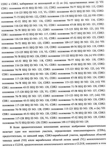 Моноклональные антитела к клаудину-18 для лечения рака (патент 2445319)