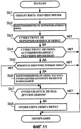 Терминал мобильной связи, устройство обработки информации и программа (патент 2444778)