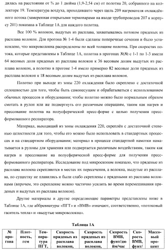 Пресс-формованный однокомпонентный однослойный респиратор с бимодальной однокомпонентной однослойной средой (патент 2399390)