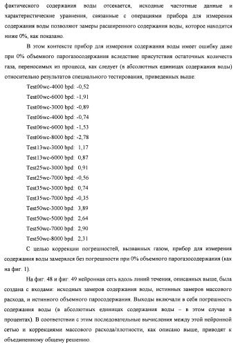 Многофазный расходомер кориолиса (патент 2406977)