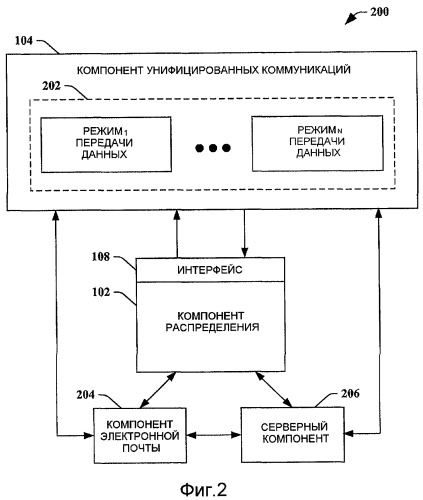 Механизм распределения голосового вызова с использованием групп распределения электронной почты (патент 2459379)