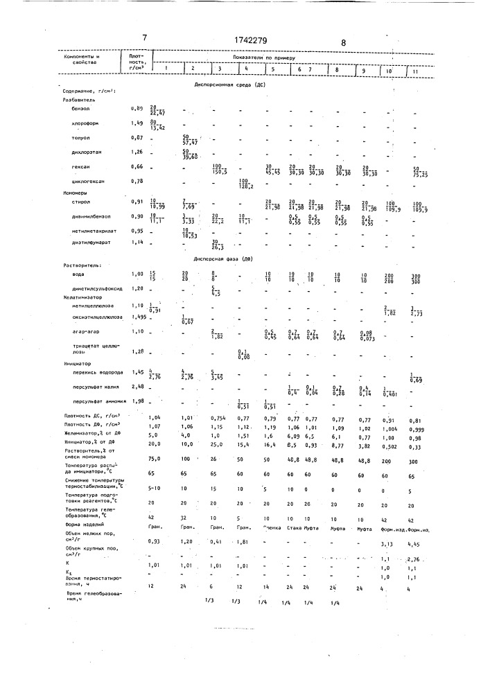 Способ получения пористого полимера (патент 1742279)