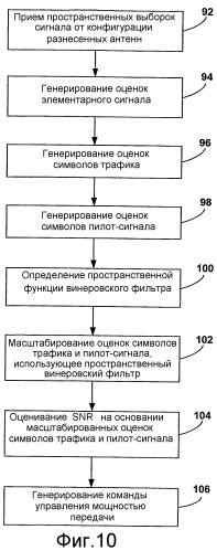 Оценивание отношения сигнала к шуму в устройствах беспроводной связи с разнесением приема (патент 2349034)
