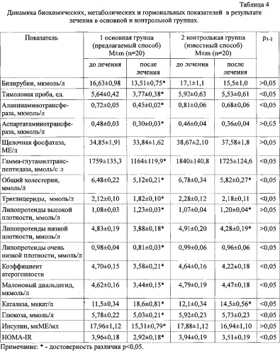 Способ лечения неалкогольной жировой болезни печени с применением ампипульсфореза пентоксифиллина (патент 2548775)