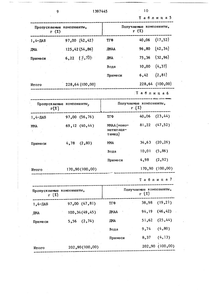 Способ получения тетрагидрофурана (патент 1397445)