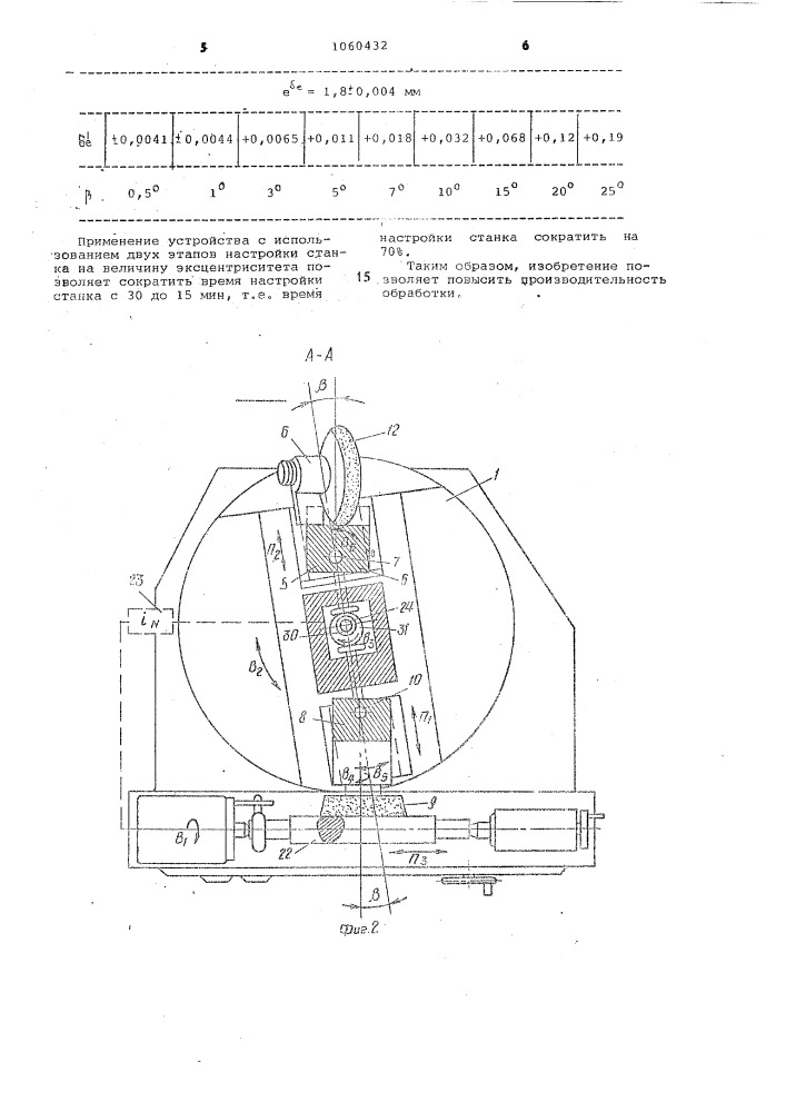 Устройство для шлифования профильных валов с равноосным контуром (патент 1060432)