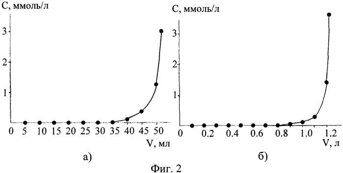 Способ получения сорбентов на основе гелей оксигидратов тяжелых металлов (патент 2359752)