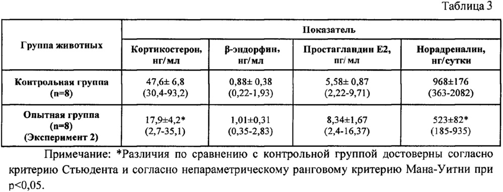 Экстракт из листьев шпината и способ его получения (патент 2627450)