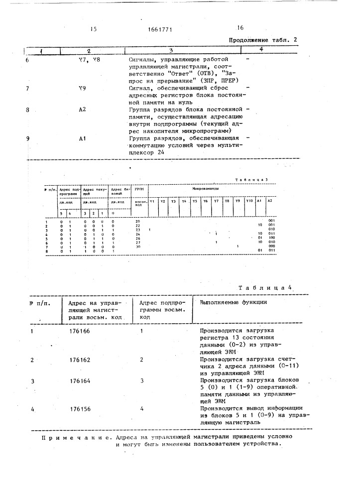 Устройство для отладки программ (патент 1661771)