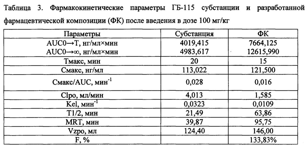 Фармацевтическая композиция амида n-(6-фенилгексаноил)глицил-l-триптофана с пленочным покрытием и способы ее получения (патент 2663691)