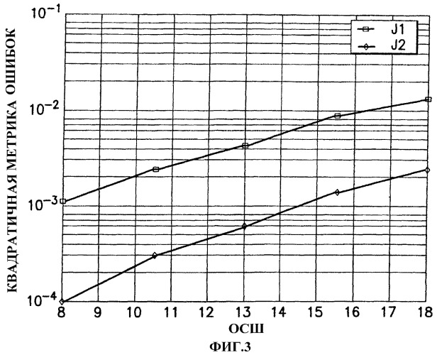 Линейная коррекция на основе преобразования фурье для нисходящей линии связи мдкр (патент 2315429)