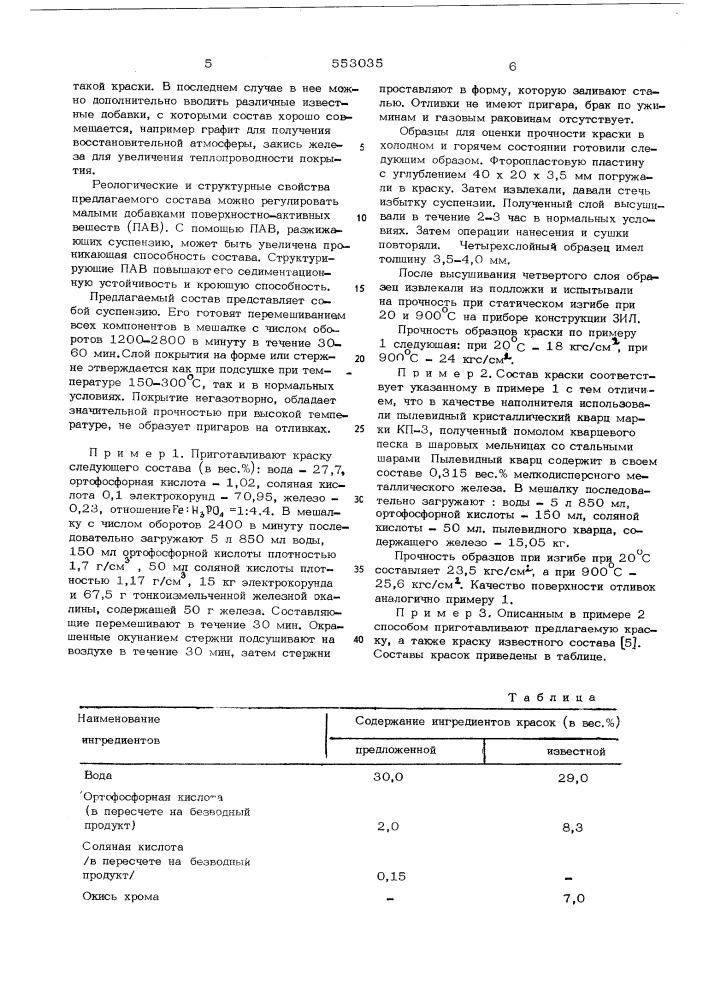 Противопригарная краска для литейных форм и стержней (патент 553035)