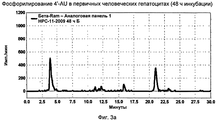 4'-азидонуклеозиды, активные в отношении hcv (патент 2556991)