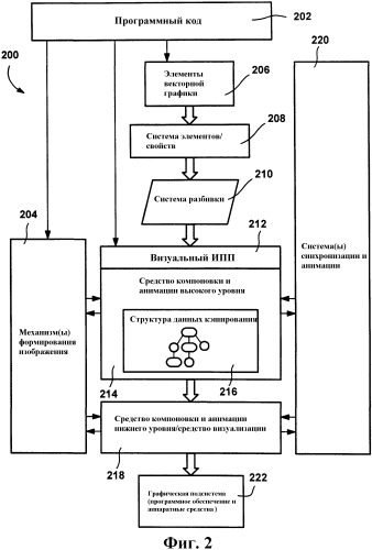 Интерфейсы визуального объекта и графа сцены (патент 2363984)