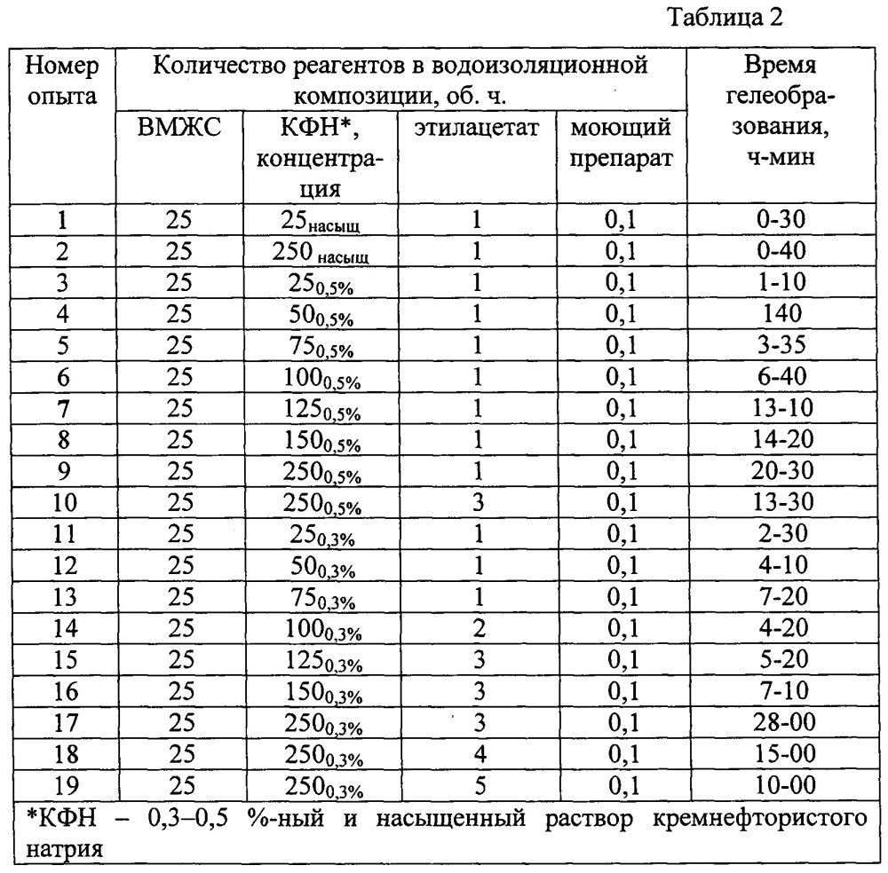 Способ изоляции водопритоков в скважине (варианты) (патент 2667241)