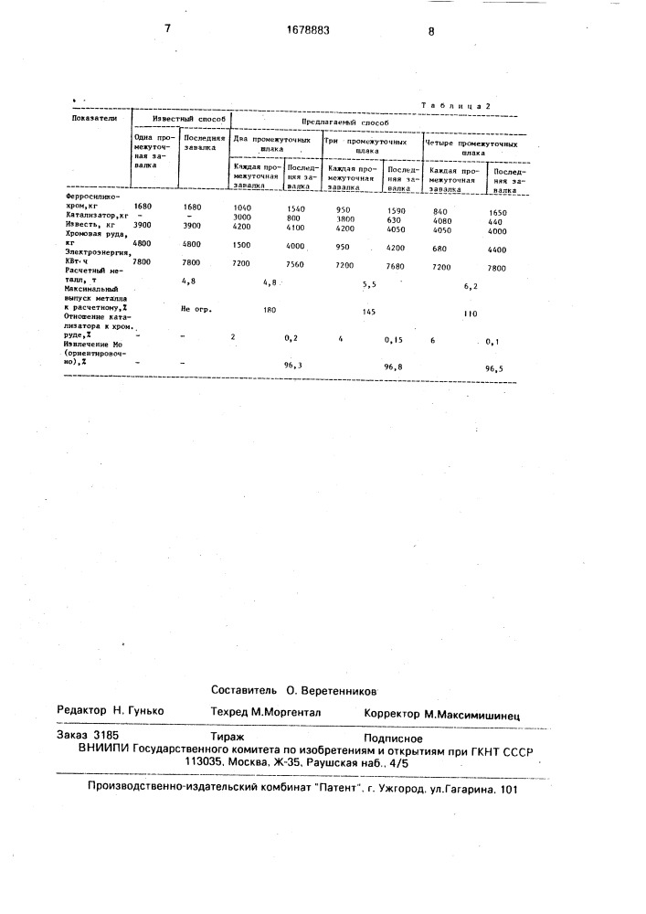 Способ производства феррохромникельмолибденовой лигатуры (патент 1678883)