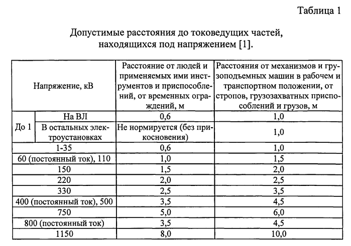 Способ организации и контроля за рабочим местом ремонтного персонала в электроустановках выше 1 кв (патент 2584472)