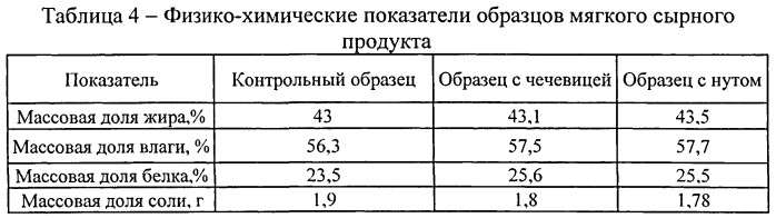 Способ получения мягкого сырного продукта из козьего молока с бобовым наполнителем (патент 2541788)