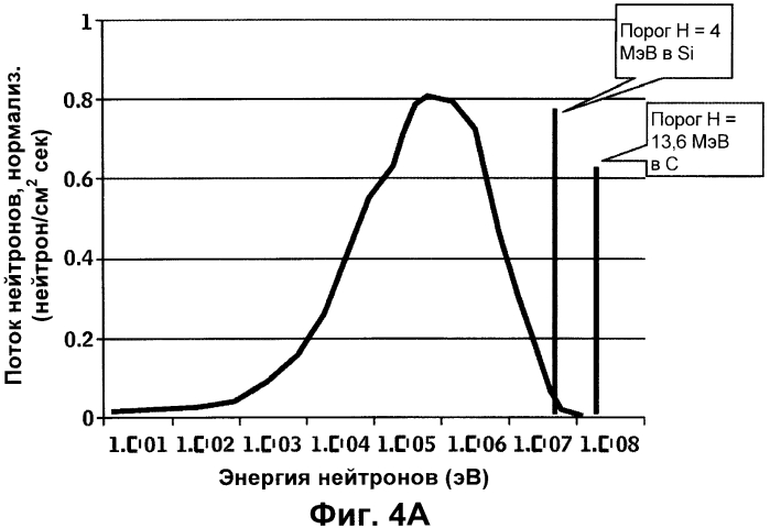 Модульный реактор, преобразующий отходы деления ядерных материалов (патент 2549369)