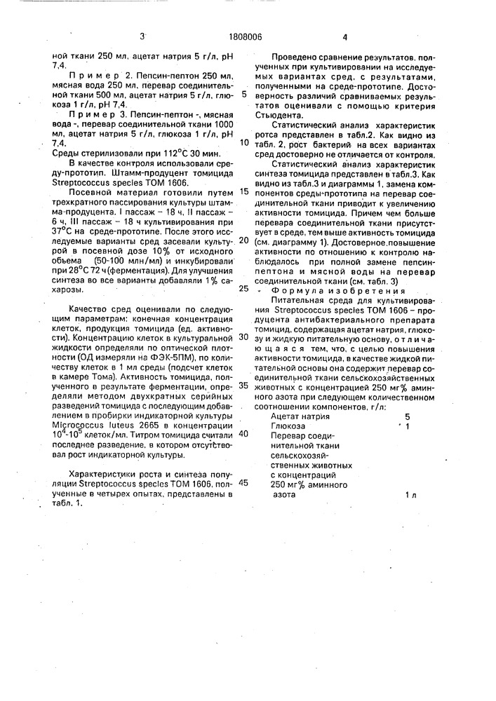 Питательная среда для культивирования sтrертососсus species том 1606-продуцента антибактериального препарата томицид (патент 1808006)