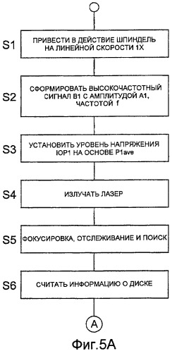 Считывающее устройство и способ чтения оптического носителя информации (патент 2434311)