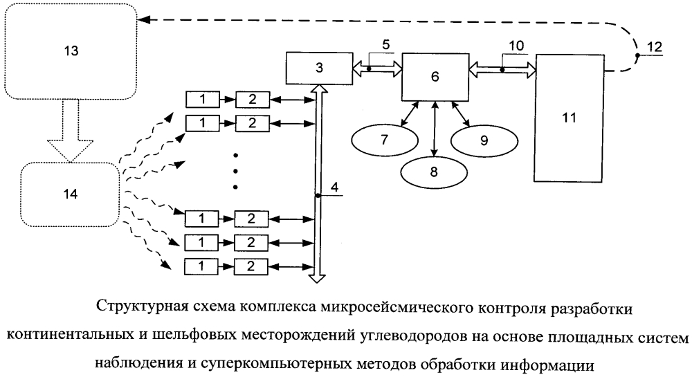 Комплекс микросейсмического контроля разработки континентальных и шельфовых месторождений углеводородов на основе площадных систем наблюдения и суперкомпьютерных методов обработки информации (патент 2618485)