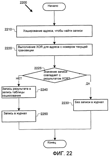 Оптимизация операций программной транзакционной памяти (патент 2433453)